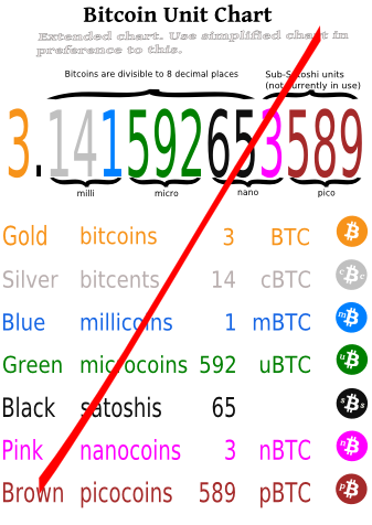 difference between btc and mbtc